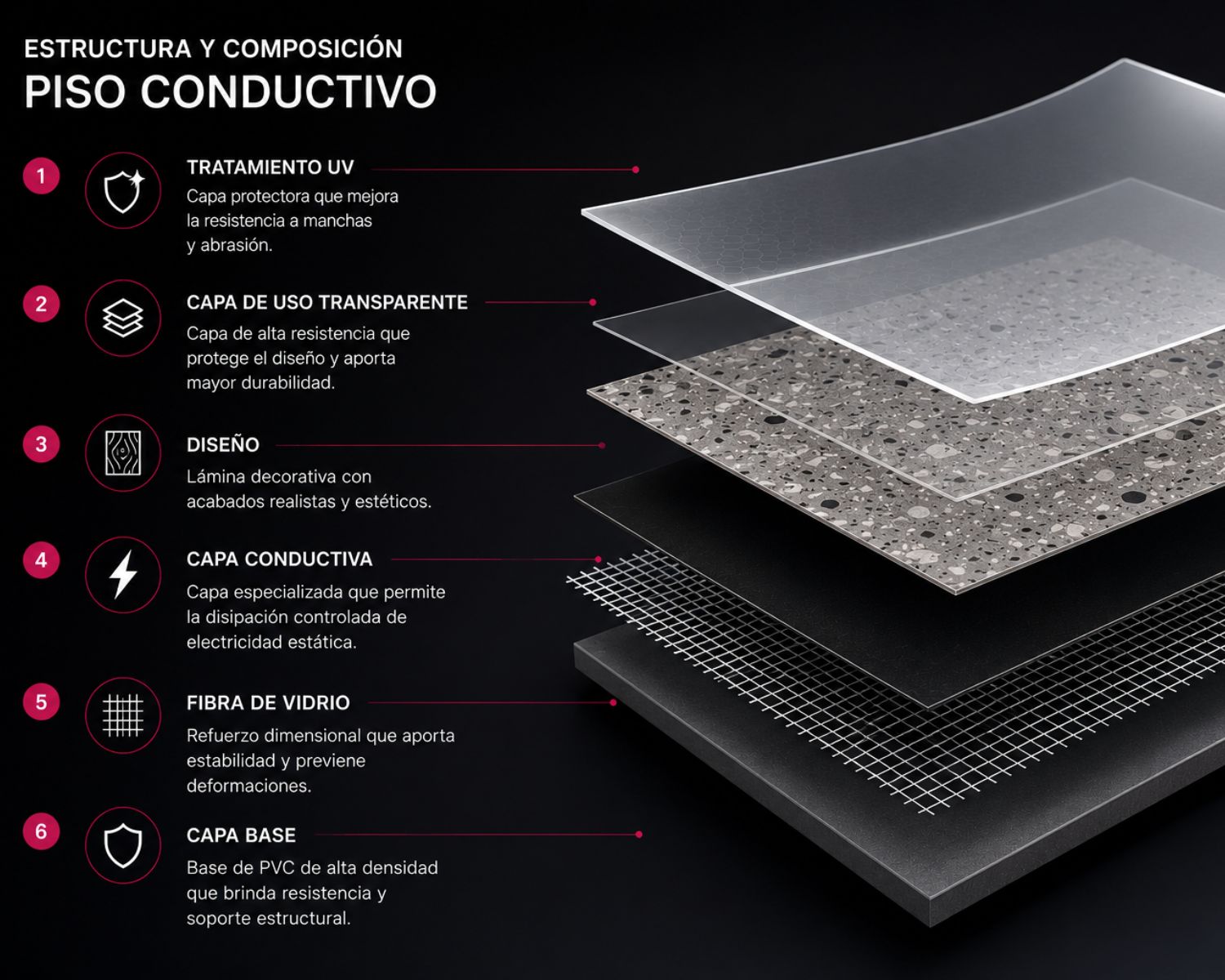 68 Pisos En Vinilo, Pvc, Cerámica, Laminado Y Spc De La Marca Lg Hausys Pisos Vinilo Vinílicos Ceramicos PVC Laminados SPC